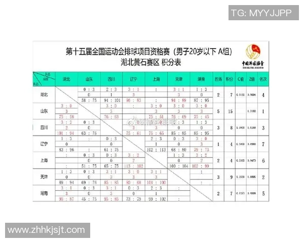 全运会积分榜更新杭州排球队以62分稳居第一名